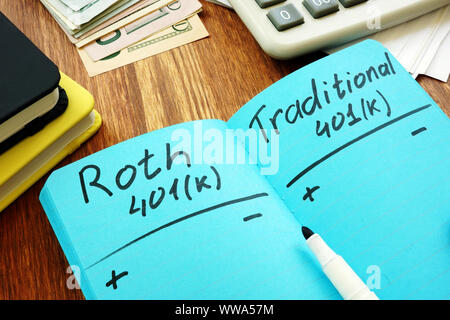 Roth vs 401k traditionnel. Comparaison des régimes de retraite. Banque D'Images