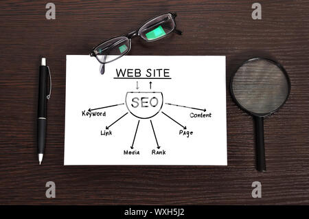 Lieu de travail avec modération seo sur papier Banque D'Images