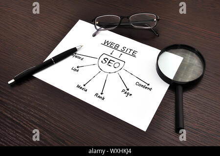 X !travail avec modération seo sur papier Banque D'Images