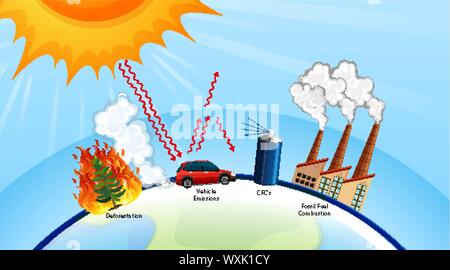 Le réchauffement de la poster avec Sun et d'illustration en usine Illustration de Vecteur