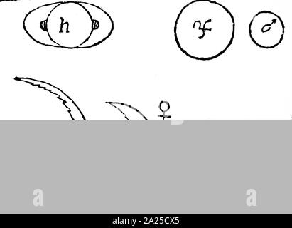 Disegni di Saturno, Giove, Marte e Venere come osservato attraverso un telescopio. Risalenti al XVII secolo Foto Stock