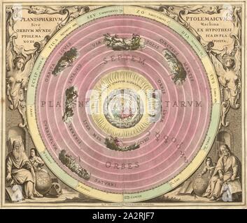 Planisphaerium i seguaci di Tolomeo, o della macchina sono disposte nel piano delle orbite del mondo, dall'ipotesi di Ptolemaica, piatto (planispheric) rappresentazione del sistema solare secondo il modello tolemaico, pl. 1, p. 6, Cellarius, Andreas, Andreas Cellarius: Harmonia macrocosmica, seu, Atlas universalis et novus, totius universi win cosmographiam generalem, et novam exhibens (...). Amstelodami : apud Gerardum Valk & Petrum Schenk, 1708 Foto Stock