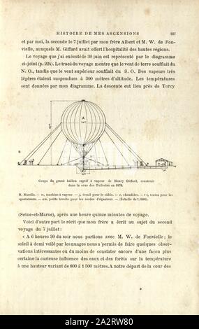 Tazza di Henry Giffard grande captive palloncino a vapore, costruito nel cortile delle Tuileries nel 1878, la sezione trasversale del pallone frenato da Henri Giffard nel Jardin des Tuileries a Parigi, al Salone Mondiale 1878, Fig. 58, p. 227, 1887, Gaston Tissandier: Histoire de mes ascensioni. Récit de quarante voyages aériens (1868-1886). Parigi: Maurice Dreyfous, 1887 Foto Stock