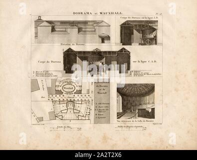 Diorama e Wauxhall, Diorama da Louis Daguerre e Waux-Hall alla Foire Saint-Germain Parigi, firmato: A. Donnet mens., et del, Orgiazzi, Fig. 23, Pl. 23, p. 31, Donnet, Alexis (mens. et canc.); Orgiazzi, Alexis (sc.), Alexis Donnet, Orgiazzi, Jacques-Auguste Kaufmann: Architectonographie des théâtres, ou parallèle historique et critique de ces édifices, considérés sous le rapport de l'architecture et de la décoration. Parigi: L. Mathias (Augustin), MDCCCXXXVII [1837 Foto Stock