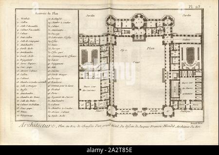 Architettura, piano al piano terra di un grande albergo ..., piano di massa di un hotel, firmato: du dessin de Jacques François Blondel; Benard direx, Pl. 23 Dopo p. 48, Blondel, Jacques François (CANC.); Benard (dir.), 1778, Denis Diderot; M. D'Alembert: Encyclopédie ou dictionnaire raisonné des sciences des Arts et des métierss, des Arts et des métiers. Genève: chez Pellet, MDCCLXXVIII [1778 Foto Stock