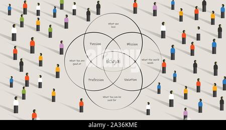 Le persone in cerca di ikigai. concetto di trovare la vita scopo attraverso il punto di intersezione tra la passione, missione,vocazione e professione Illustrazione Vettoriale