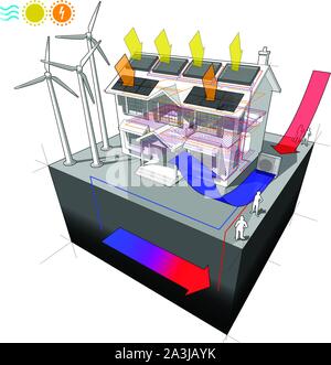 Schema di una classica casa coloniale con una sorgente di aria a pompa di calore e il calorifero di acqua solare sul tetto come fonte di energia per il riscaldamento a pavimento e di riscaldamento Illustrazione Vettoriale