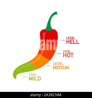 Hot red pepper forza indicatore di scala con lieve, di medie dimensioni, calda e posizioni di inferno. Vettore illustrazione stock. Illustrazione Vettoriale