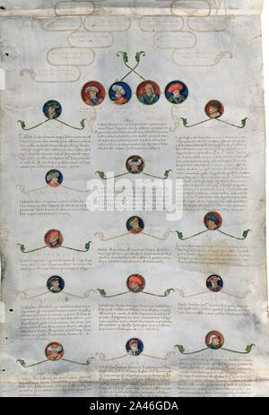 Felix Petancius Genealogia Turcorum imperatorum circa 1502 1512, Buda, Pergamen Cod. Lat. 378 2. Foto Stock