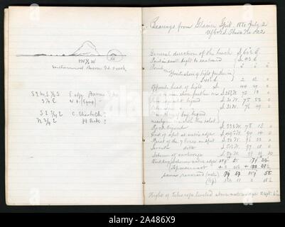 Note sul campo, 1880 (pagine 32 e 33) Foto Stock