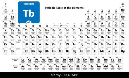 Terbio Tb elemento chimico. Terbio segno con numero atomico. 65 chimica elemento della tavola periodica. Tavola periodica degli elementi con numero atomico Foto Stock