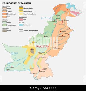 Mappa della Repubblica islamica del Pakistan con i principali gruppi etnici Illustrazione Vettoriale