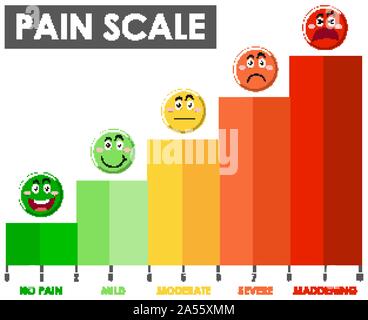 Diagramma che mostra scala del dolore a livello con diversi colori immagine Illustrazione Vettoriale