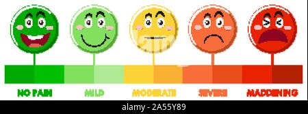 Diagramma che mostra scala del dolore a livello con diversi colori immagine Illustrazione Vettoriale