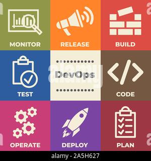 Concetto DevOps con icone e segni Illustrazione Vettoriale