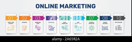 Online Marketing Infographics disegno vettoriale. Concetto Timeline includono email marketing pubblicità video, mobile marketing icone. Può essere utilizzata per Illustrazione Vettoriale
