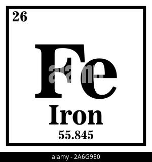 Ferro da stiro Tavola Periodica degli Elementi illustrazione vettoriale EPS 10. Illustrazione Vettoriale