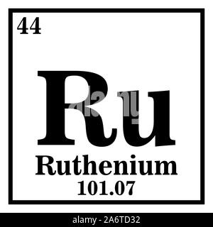 Il rutenio Tavola Periodica degli Elementi illustrazione vettoriale EPS 10. Illustrazione Vettoriale