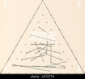 'Some effetti nocivi di un suolo organico costituente" (1910) Foto Stock