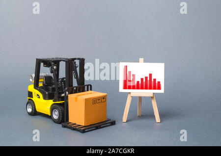 Carrello porta una scatola di cartone nei pressi di un supporto con un rosso negativo grafico di tendenza. calo della produzione di beni e prodotti, il dow economica Foto Stock