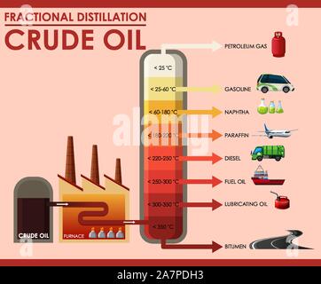 Diagramma che mostra la distillazione frazionata di olio grezzo illustrazione Illustrazione Vettoriale