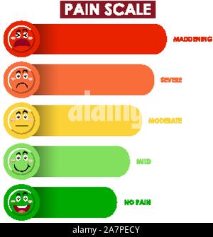 Diagramma che mostra scala del dolore a livello con diversi colori immagine Illustrazione Vettoriale