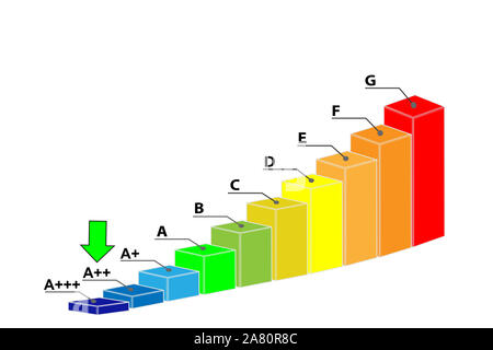 Classe di efficienza energetica A ++ diagramma isolato su sfondo bianco Foto Stock