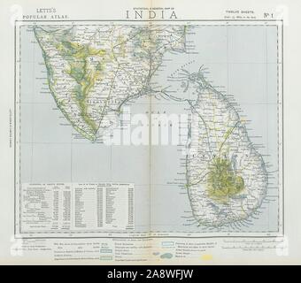 Sud India britannica CEYLON SRI LANKA Kerala piantagioni di caffè. LETTS 1883 mappa Foto Stock