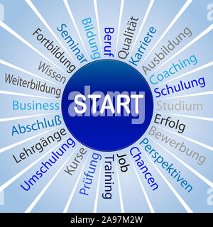 Start in tedesco corsi di formazione avanzata su sfondo bianco Foto Stock