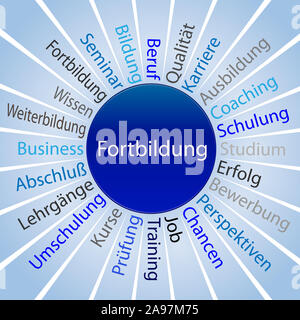 La formazione tedesca wordcloud su sfondo bianco Foto Stock