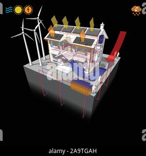Casa con aria a pompa di calore con pannelli solari e fotovoltaico e riscaldamento a pavimento e delle turbine a vento e il calore geotermico pompa e sistema delle acque piovane Illustrazione Vettoriale
