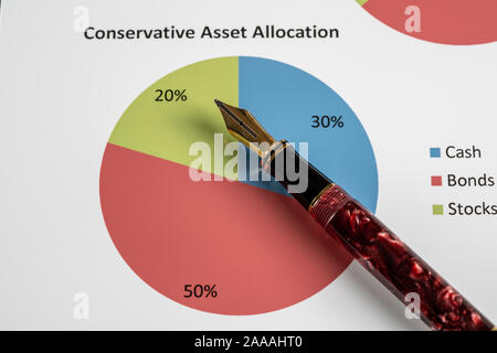 Cara oro penna stilografica puntando al conservatore asset allocation grafico a torta sulla scrivania Foto Stock