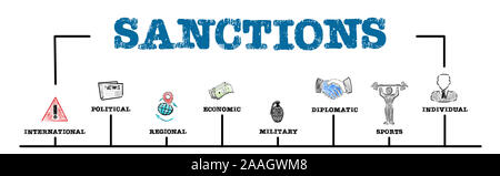 Sanzioni. Economia, Politica, esportazioni e concetto militare. Grafico con le parole chiave e le icone. Orizzontale banner web Foto Stock