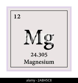 Il magnesio Tavola Periodica degli Elementi illustrazione vettoriale EPS 10. Illustrazione Vettoriale