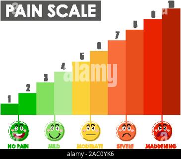 Diagramma che mostra scala del dolore a livello con diversi colori immagine Illustrazione Vettoriale