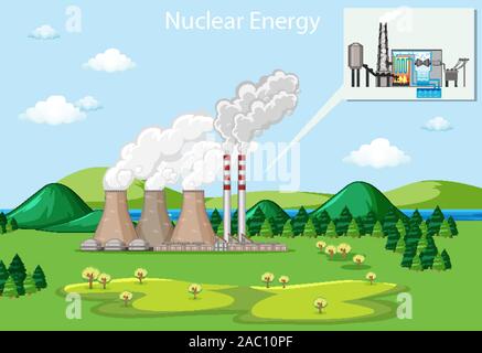 Diagramma che mostra l'energia nucleare illustrazione Illustrazione Vettoriale