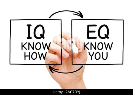 La scrittura a mano IQ Know How e EQ vi conosce con marcatore sul panno trasparente bordo isolato su bianco. Quoziente di intelligenza ed intelligenza emotiva quo Foto Stock