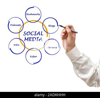 Schema di social media Foto Stock