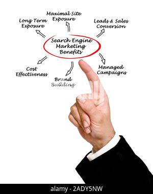 Il motore di ricerca di vantaggi di marketing Foto Stock
