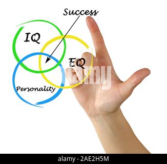 Schema di successo Foto Stock