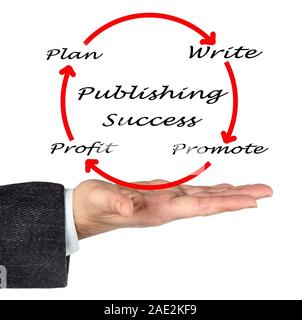 La pubblicazione di successo Foto Stock