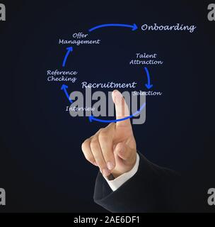 Diagramma del processo di recrutment Foto Stock
