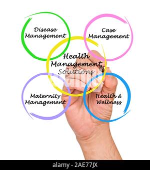 La salute della soluzione di gestione Foto Stock