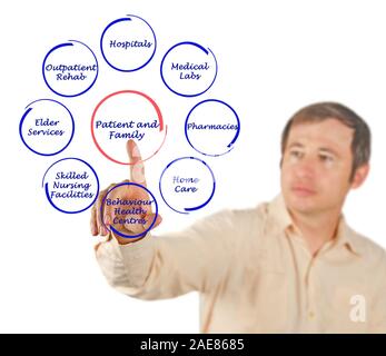 Centrato sui pazienti healthcare Foto Stock