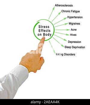 Gli effetti dello stress sul corpo Foto Stock