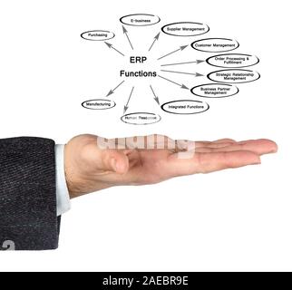 Funzioni di ERP Foto Stock