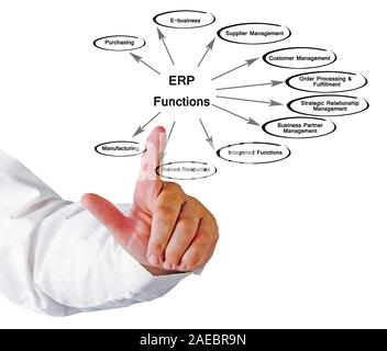 Funzioni di ERP Foto Stock