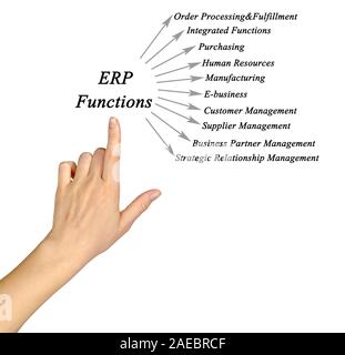 Funzioni di ERP Foto Stock