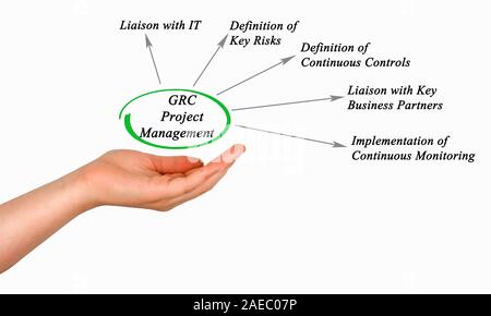 GRC project management Foto Stock