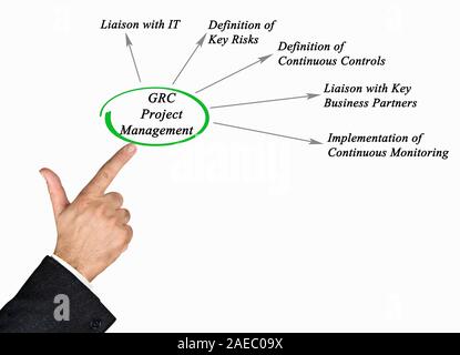 GRC project management Foto Stock